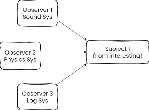 观察者是独立的系统