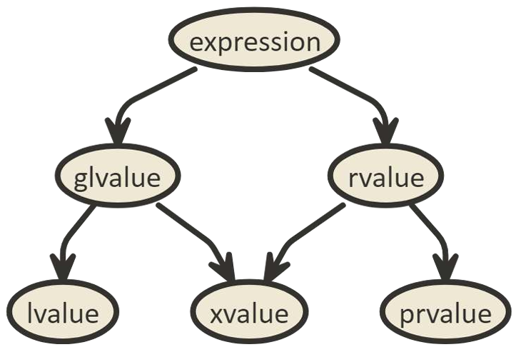 value-categories